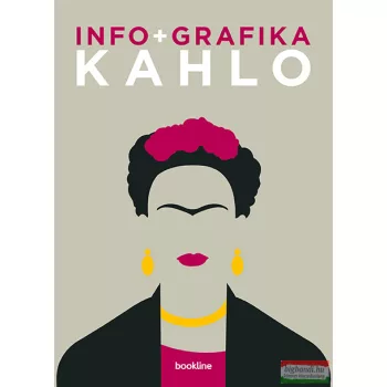 Sophie Collins - Infografika - Kahlo