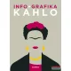 Sophie Collins - Infografika - Kahlo